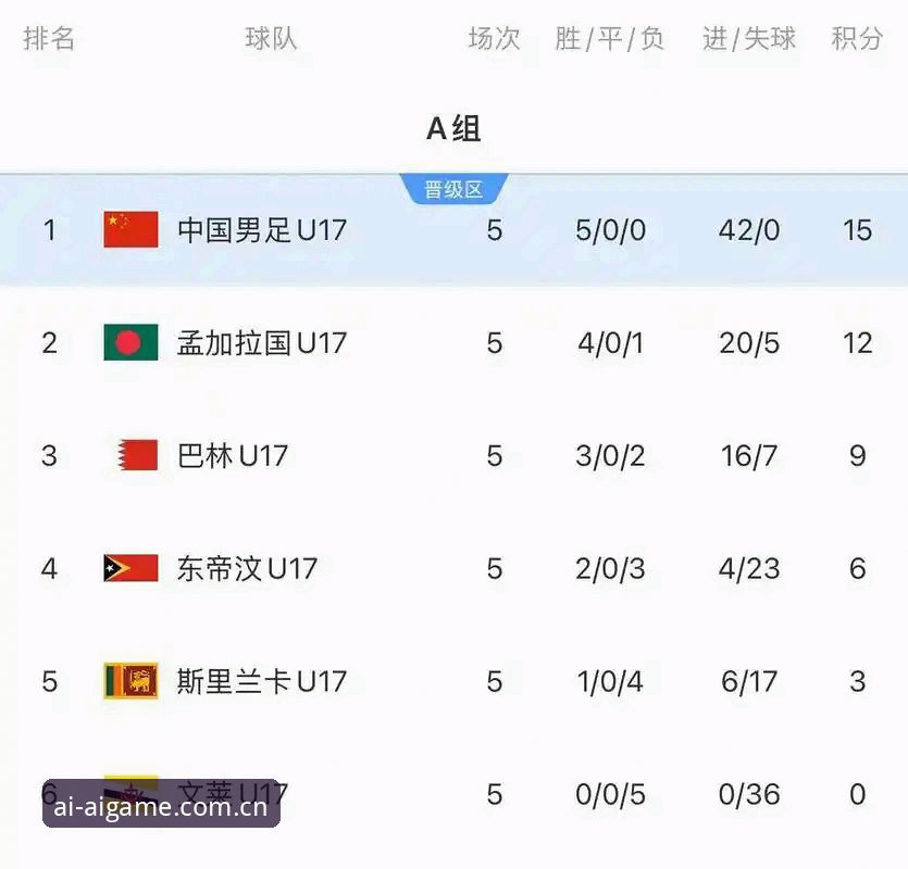 U17世界杯抽签结果出炉，中国男女足如何应对强敌挑战？